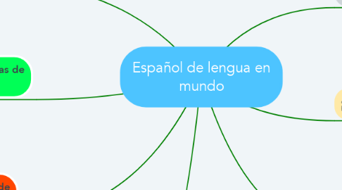 Mind Map: Español de lengua en mundo
