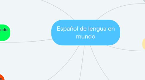 Mind Map: Español de lengua en mundo