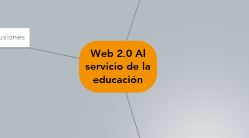 Mind Map: Web 2.0 Al servicio de la educación