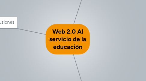 Mind Map: Web 2.0 Al servicio de la educación