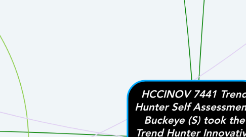 Mind Map: HCCINOV 7441 Trend Hunter Self Assessment: Buckeye (S) took the Trend Hunter Innovative Leader test and there were 6 main traits that all innovative leaders have.