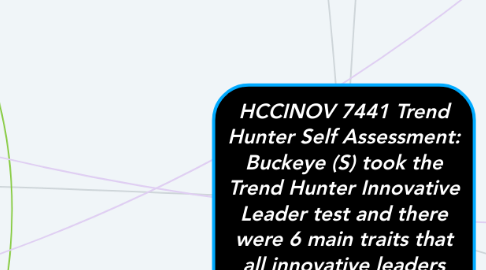 Mind Map: HCCINOV 7441 Trend Hunter Self Assessment: Buckeye (S) took the Trend Hunter Innovative Leader test and there were 6 main traits that all innovative leaders have.