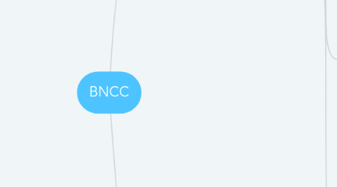 Mind Map: BNCC