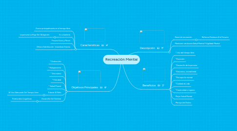 Mind Map: Recreación Mental