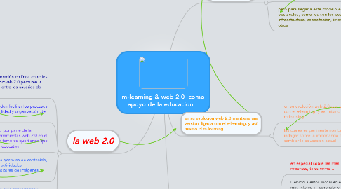 Mind Map: m-learning & web 2.0  como apoyo de la educacion...