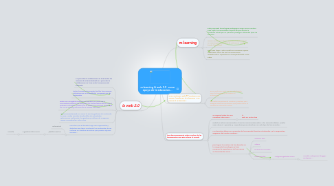 Mind Map: m-learning & web 2.0 como apoyo de la educacion...