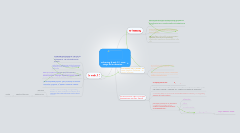 Mind Map: m-learning & web 2.0  como apoyo de la educacion...