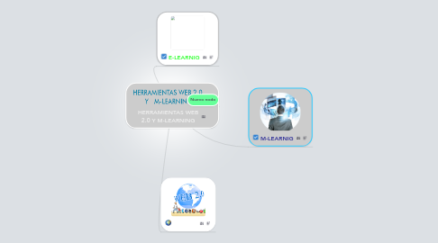 Mind Map: HERRAMIENTAS WEB 2.0 Y M-LEARNING