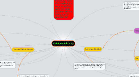 Mind Map: Validity & Reliability