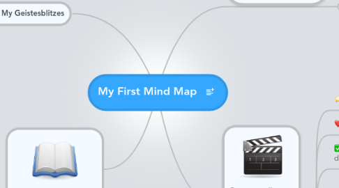 Mind Map: My First Mind Map