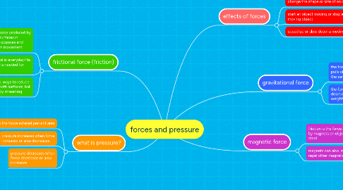 Mind Map: forces and pressure