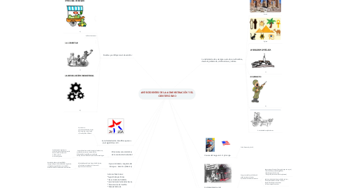 Mind Map: ANTECEDENTES DE LA ADMINISTRACIÓN Y EL   CIENTIFICISMO