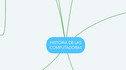 Mind Map: HISTORIA DE LAS COMPUTADORAS