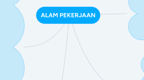 Mind Map: ALAM PEKERJAAN