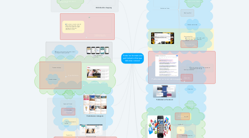 Mind Map: Todos los formatos de publicidad online que deberías conocer