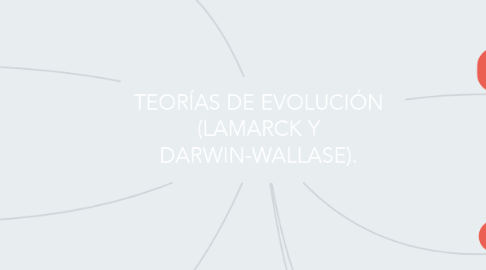 Mind Map: TEORÍAS DE EVOLUCIÓN (LAMARCK Y DARWIN-WALLASE).