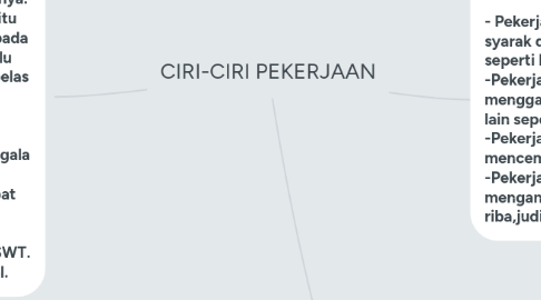 Mind Map: CIRI-CIRI PEKERJAAN