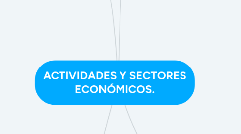 Mind Map: ACTIVIDADES Y SECTORES ECONÓMICOS.