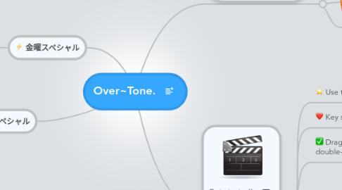 Mind Map: Over~Tone.