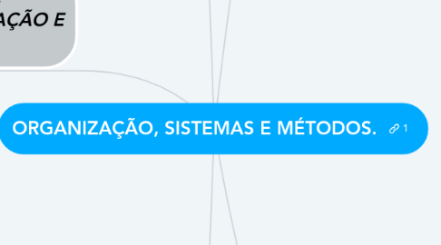 Mind Map: ORGANIZAÇÃO, SISTEMAS E MÉTODOS.