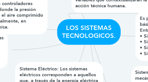 Mind Map: LOS SISTEMAS TECNOLOGICOS.