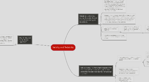 Mind Map: Validity and Reliability