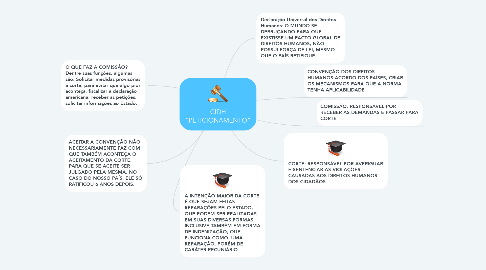 Mind Map: CIDH "PETICIONAMENTO"