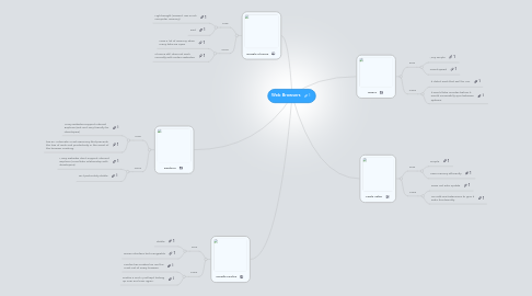 Mind Map: Web Browsers