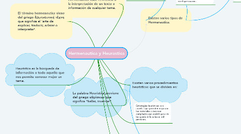 Mind Map: Hermenautica y Heurastica