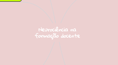 Mind Map: Neurociência na formação docente