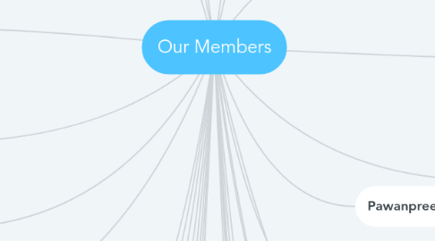 Mind Map: Our Members