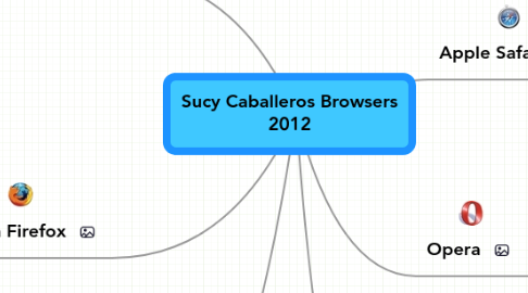 Mind Map: Sucy Caballeros Browsers 2012