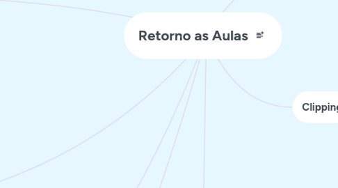 Mind Map: Retorno as Aulas