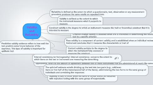 Mind Map: Validity and Reliability