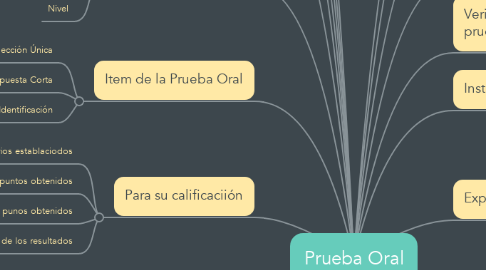 Mind Map: Prueba Oral