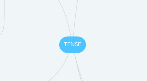 Mind Map: TENSE