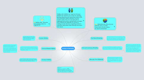 Mind Map: Validity and Reliability