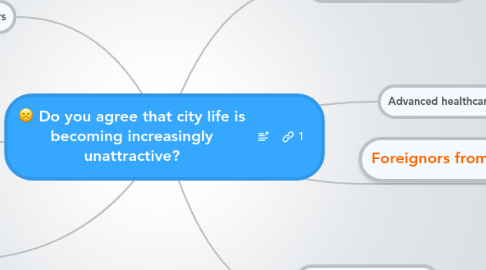 Mind Map: Do you agree that city life is becoming increasingly unattractive?
