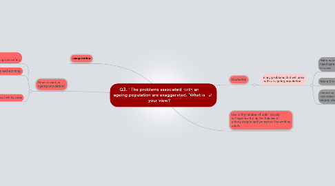 Mind Map: Q3. ' The problems associated with an ageing population are exaggerated. 'What is your view?