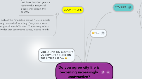 Mind Map: Do you agree city life is becoming increasingly unattractive?