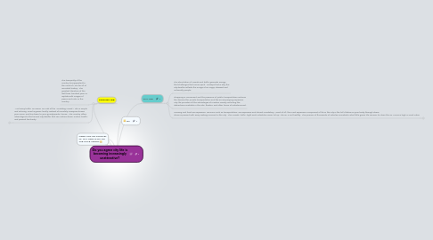 Mind Map: Do you agree city life is becoming increasingly unattractive?