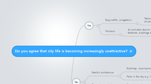 Mind Map: Do you agree that city life is becoming increasingly unattractive?