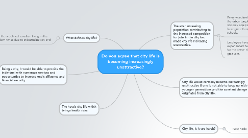 Mind Map: Do you agree that city life is becoming increasingly unattractive?