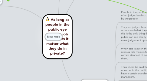 Mind Map: As long as people in the public eye do their job well, does it matter what they do in private?