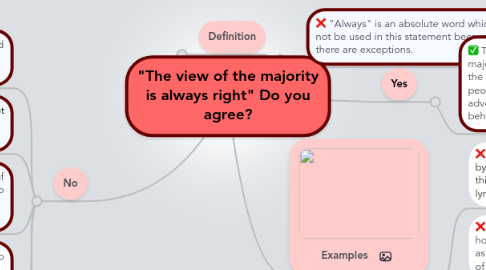 Mind Map: "The view of the majority is always right" Do you agree?