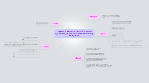 Mind Map: Question 1: As long as people in the public eye do their job well, does it matter what they do in private?