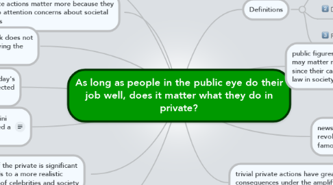 Mind Map: As long as people in the public eye do their job well, does it matter what they do in private?