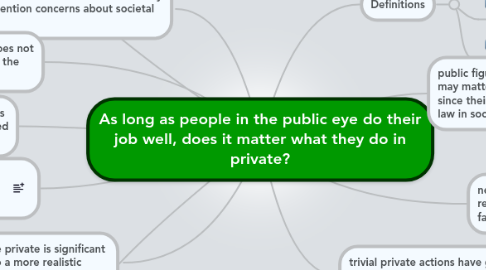 Mind Map: As long as people in the public eye do their job well, does it matter what they do in private?