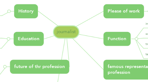 Mind Map: journalist