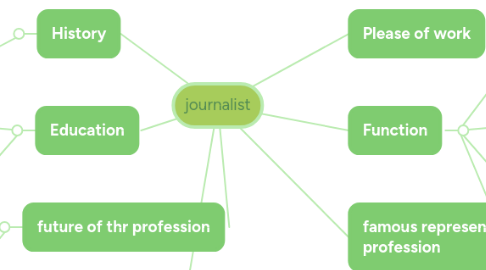 Mind Map: journalist